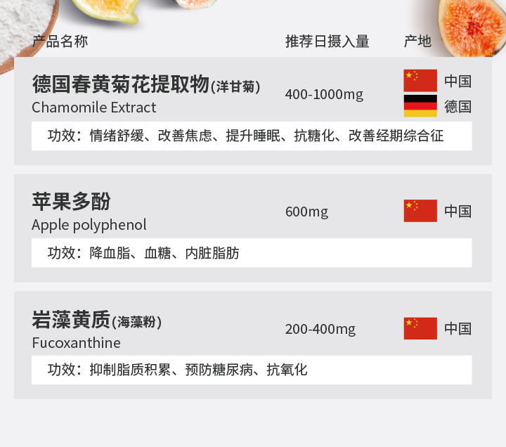 改善睡眠、情緒及體重管理