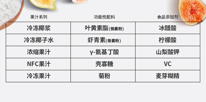 果汁、其他功能性原料及食品添加劑