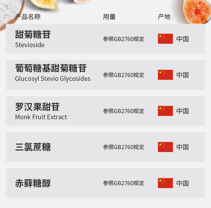 減糖配料