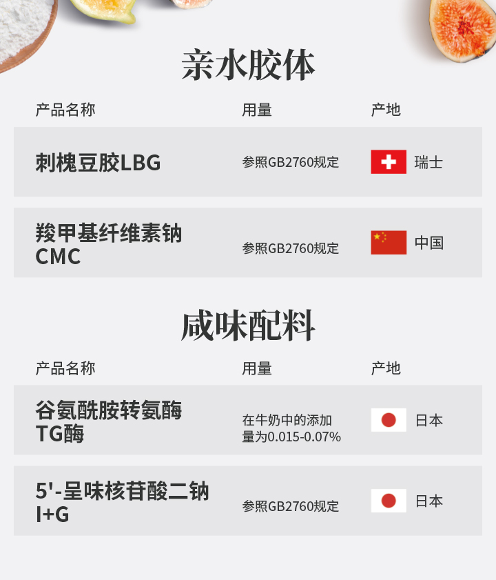 親水膠體和咸味配料